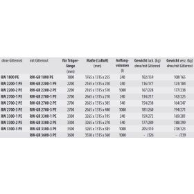 Regalwanne mit PE-Einsatz und Gitterrost, RW-GR 2200-1 PE, RAL 7005, LxBxH 1765 x 1315 x 255 mm