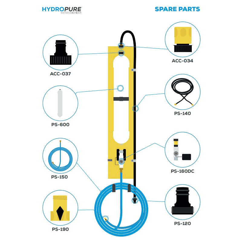 Tuyau de remplissage HydroPure™ PS-150, 6000 mm, bleu