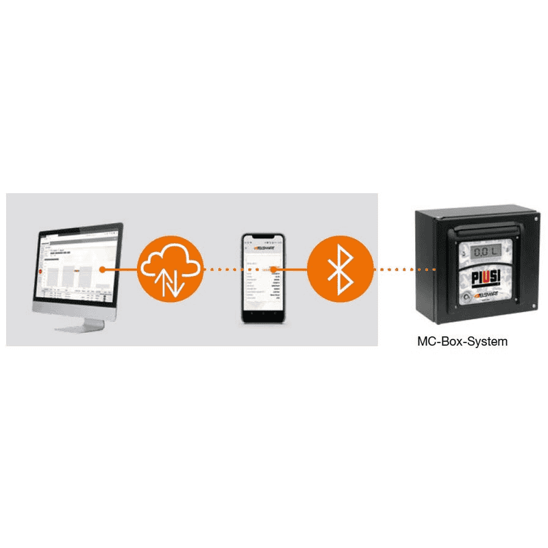 MC-Box-System B.SMART, für 10 Benutzer