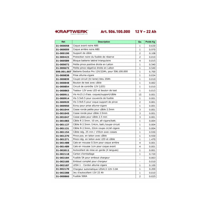 KRAFTWERK Booster de démarrage 12 V 22 Ah Courant de pointe 2500 A, courant de démarrage 850 A, 12 VCC / 1,5 Ah