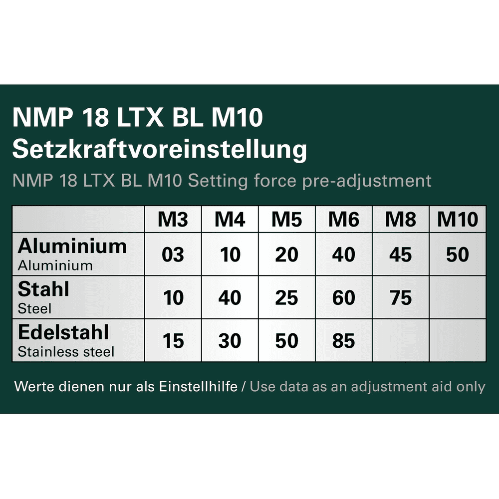 Metabo Riveteuse à inserts à batterie NMP 18 LTX BL M10, 18 V en trois versions
