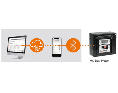 MC-Box-System B.SMART, für 10 Benutzer