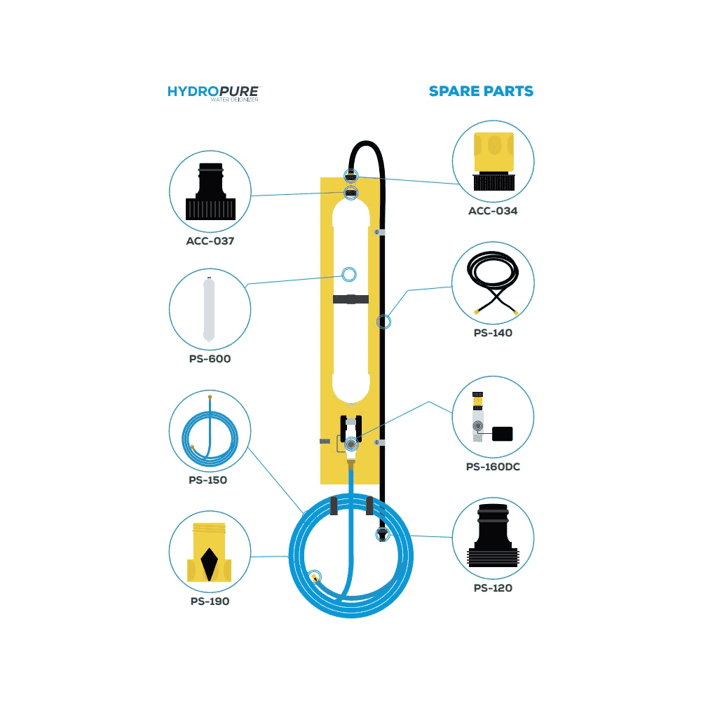 Conductimètre HydroPure™ PS-160DC, avec indicateur de pureté