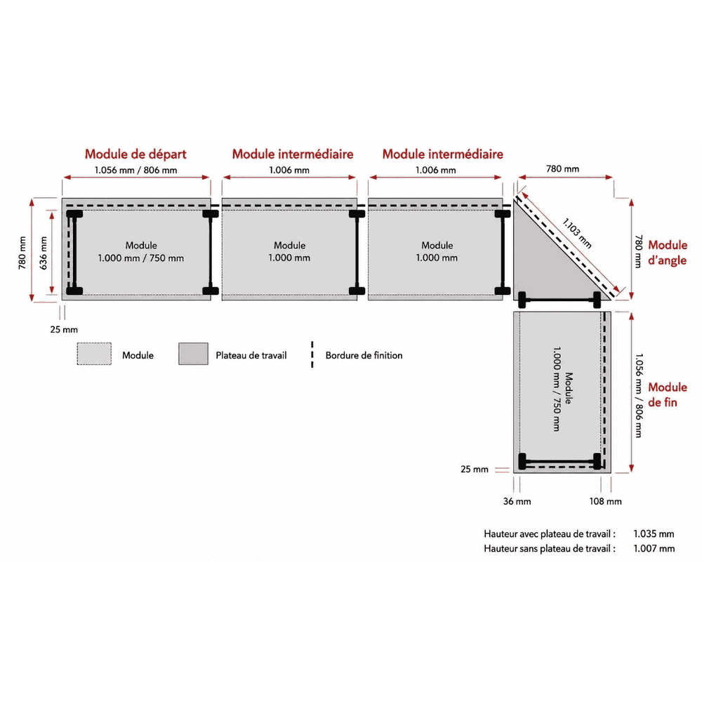 Schulte MULTIplus Système de comptoir, système de comptoir configurable sur mesure, disponible en plusieurs versions
