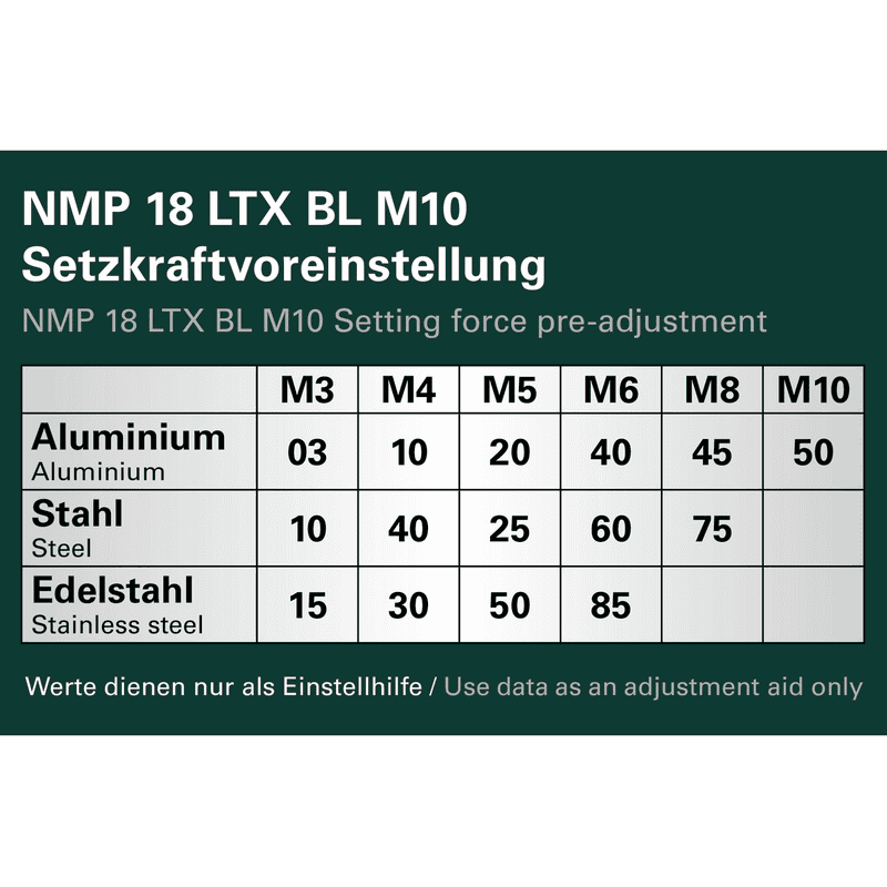 Metabo Riveteuse à inserts à batterie NMP 18 LTX BL M10, 18 V en trois versions