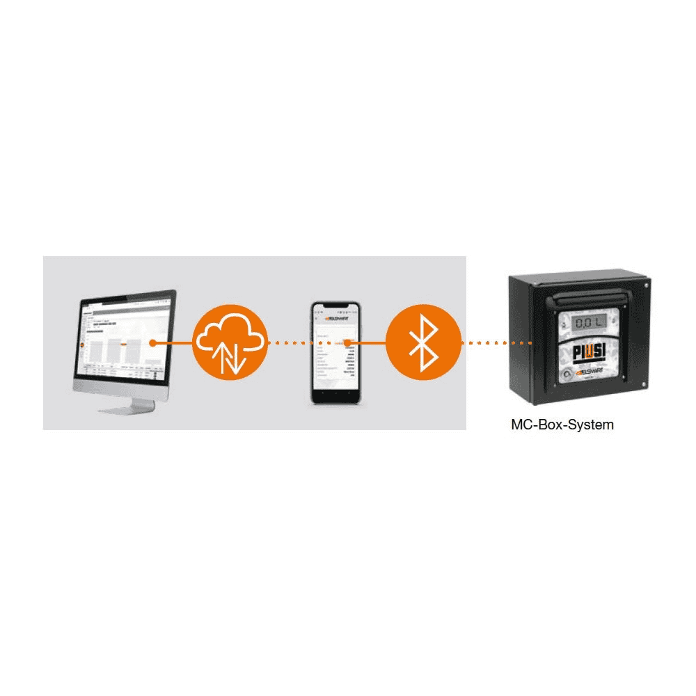 MC-Box-System B.SMART, für 10 Benutzer